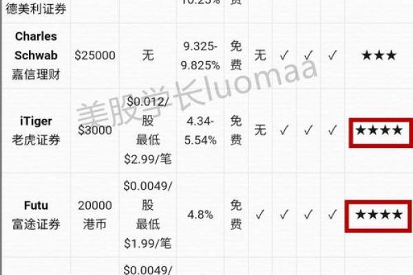 新手指南：如何轻松入门美股投资游戏