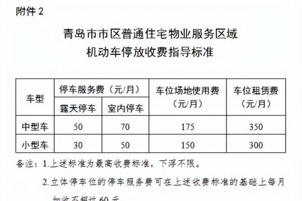 物业费计算方法揭秘：如何合理评估你的物业费用？