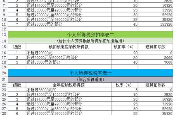 个人所得税扣除的详细解析与实用指南