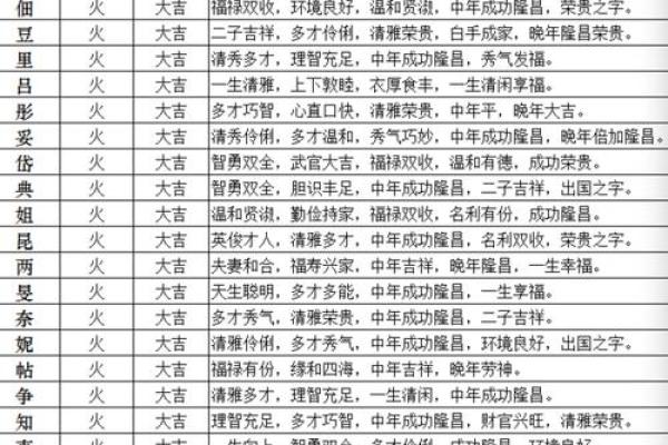 探讨‘硕’字在五行中属于哪个元素的意义